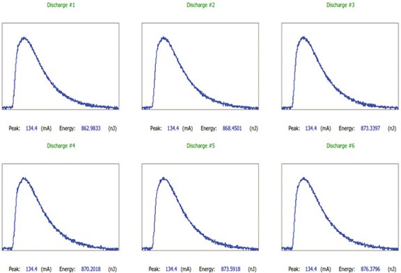 Figure 13: Typical lightning flash, where C = charge in coulombs