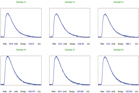 Figure 4: Current induced in a 30 m long ICT circuit by a typical 12 kA 1.2/32 subsequent stroke 30 m away, and the resulting energy in RC