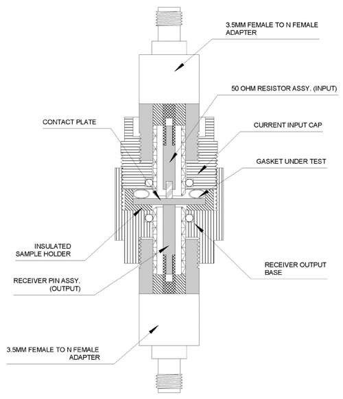 Figure 1: RF reflective enclosure received power measurement setup