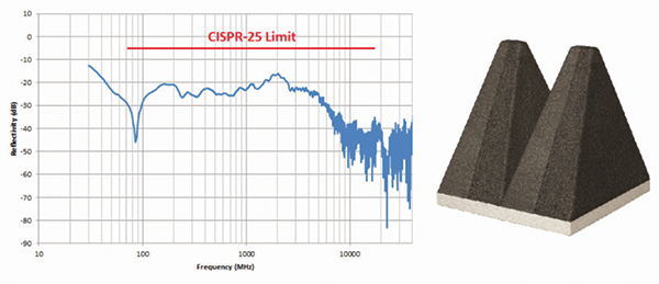 Figure 2: Graphical antenna factor comparison for a biconical antenna