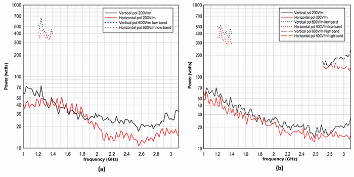 Figure 5: Quantile plot of the generalized extreme value distribution with enclosure received power measurements