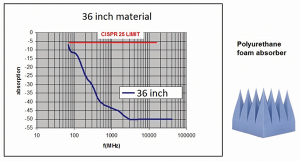 Figure 5: Third page of a sample antenna calibration certificate