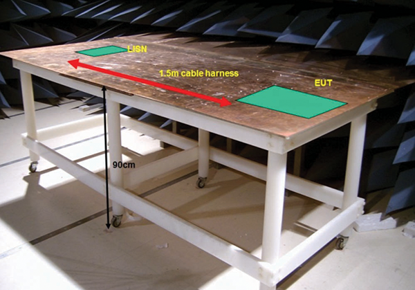 Figure 6: Excerpt of the data annex to the calibration certificate