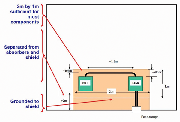 Figure 3: Cover page of a sample antenna calibration certificate