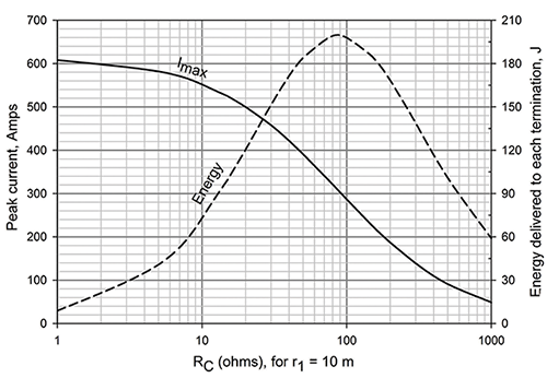 Figure 4: EMC performance without and with film