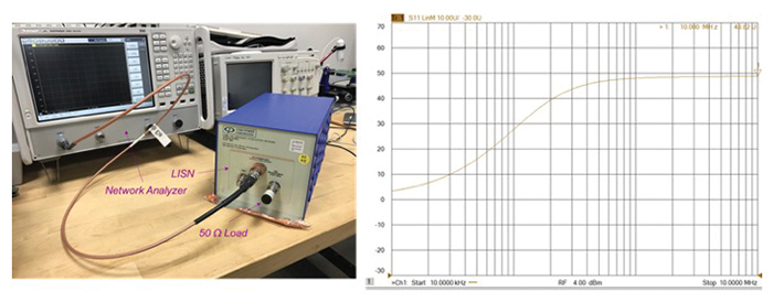 Figure 3: Overview of EMI Resilience