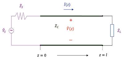 Figure 6: Common mode noise source example in a three-wire system