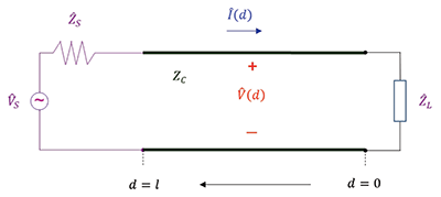 Figure 7: An example path of common mode emissions through parasitics