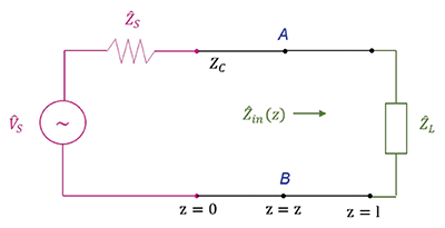 Figure 9: Diagram of a LISN placed next to a DUT