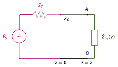 Figure 11: Examples of internals of a LISN