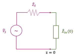 Figure 12: Block diagram of a directional coupler in a test setup