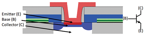 Figure 15: Table demonstrating the different types of filter impedances and how to connect them to the source and load