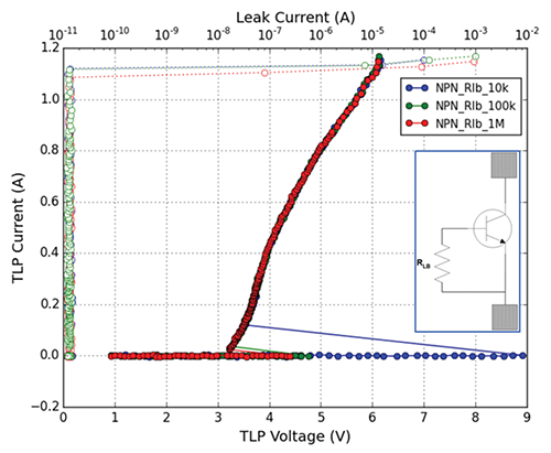 Figure 16: Currents and their fields in a common mode choke