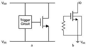 Figure 17: Examples of common mode chokes