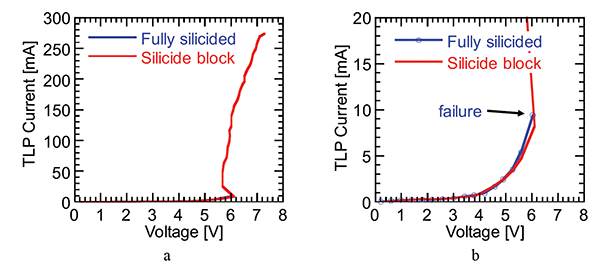 Figure 20: Common mode section of the power line filter