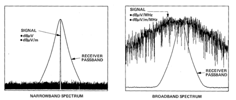 Narrowband signal