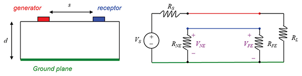 Microstrip line PCB configuration