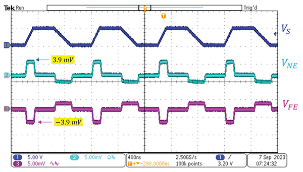 Crosstalk induced voltages