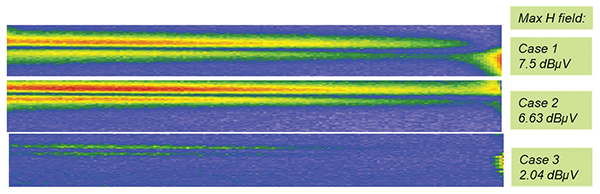 H-field measurement results 