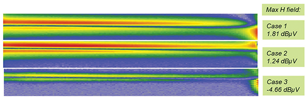 H-field measurement results