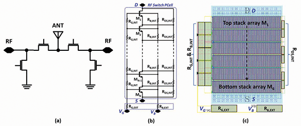 RF switches