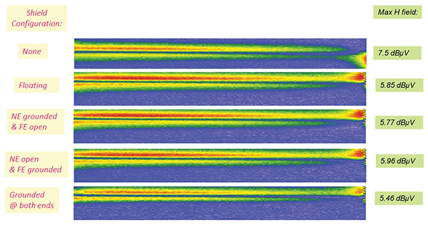 H-field measurement results at 9 MHz