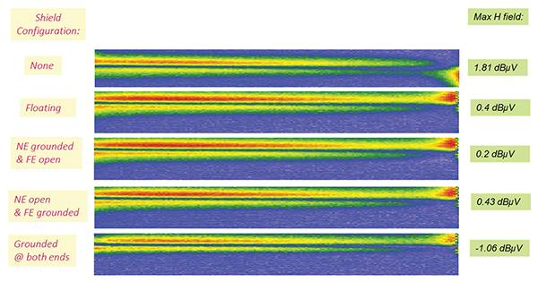 H-field measurement results at 49 MHz