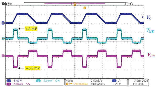 Induced voltages