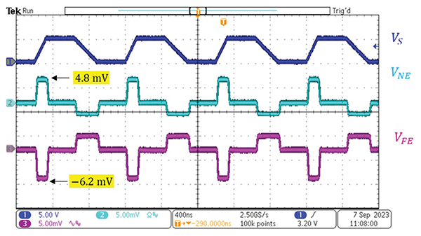 Induced voltages