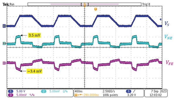 Induced voltages