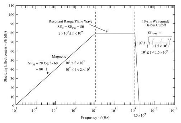 MIL-STD-188-125 SE limit