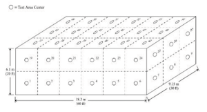 MIL-STD-188-125 SE limit