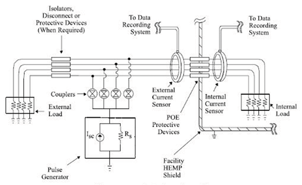 Common mode PCI setup