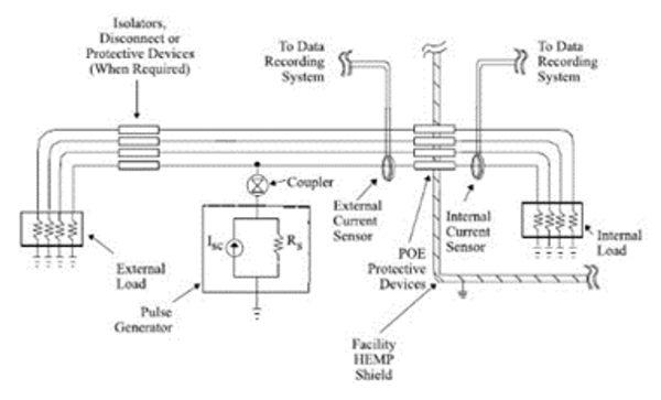 Differential mode PCI setup