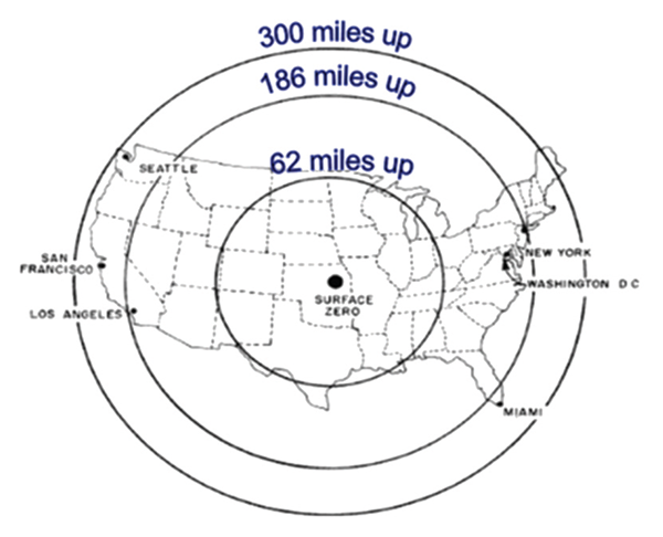 HNEMP disposition range