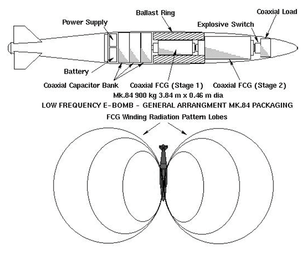 FCG instrumented missile