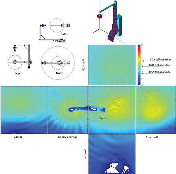 range absorber coverage