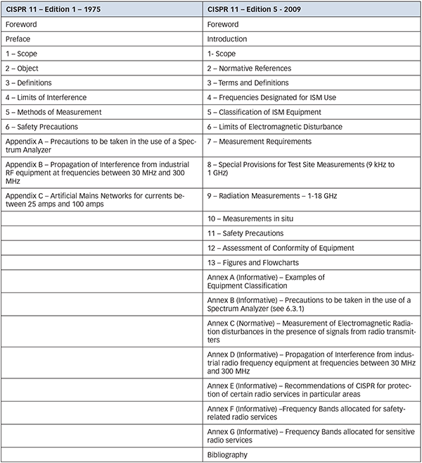 Table 5